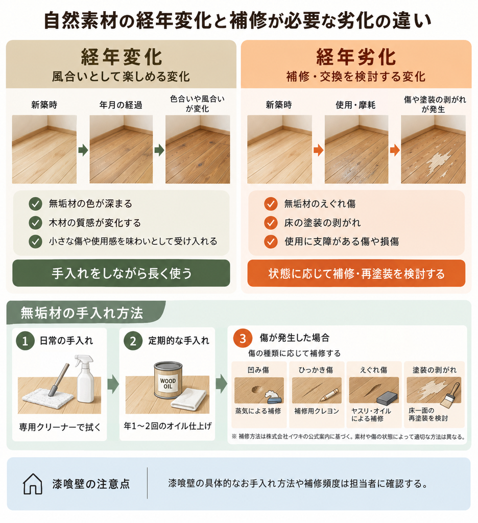 無垢材の色や風合いが変わる経年変化と、傷や塗装剥がれなど補修が必要な経年劣化の違いを比較した図